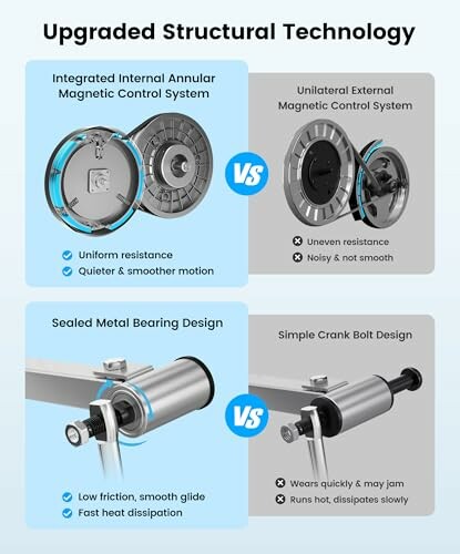Comparación de tecnología estructural mejorada